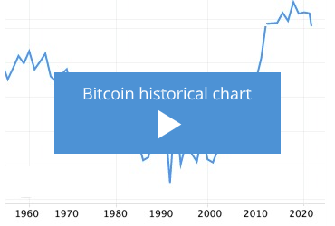 pair-bitcoin