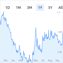 pair-eur-usd